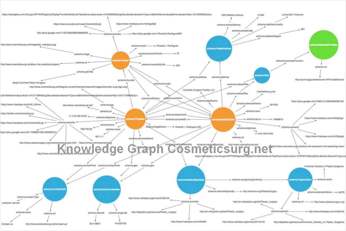 Knowledge Graph Schema.org